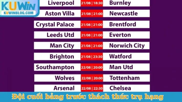 Đội cuối bảng trước thách thức trụ hạng